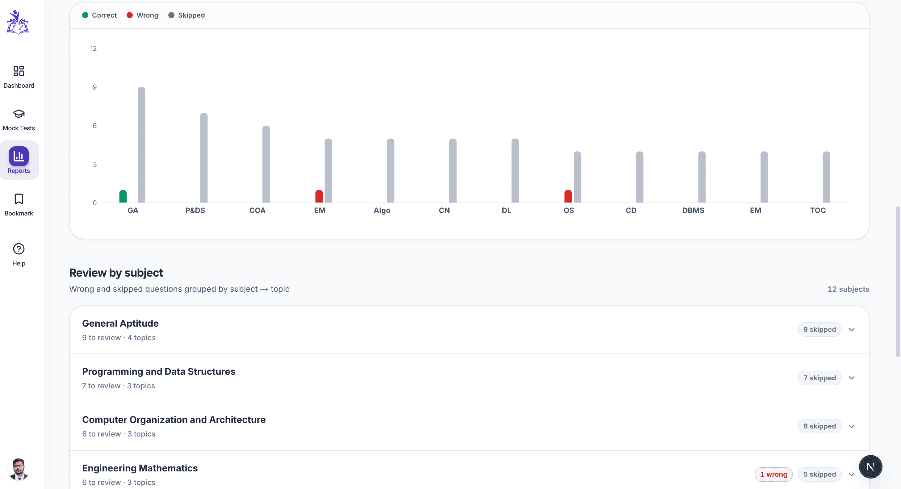 Mock test score report with accuracy and section-wise performance