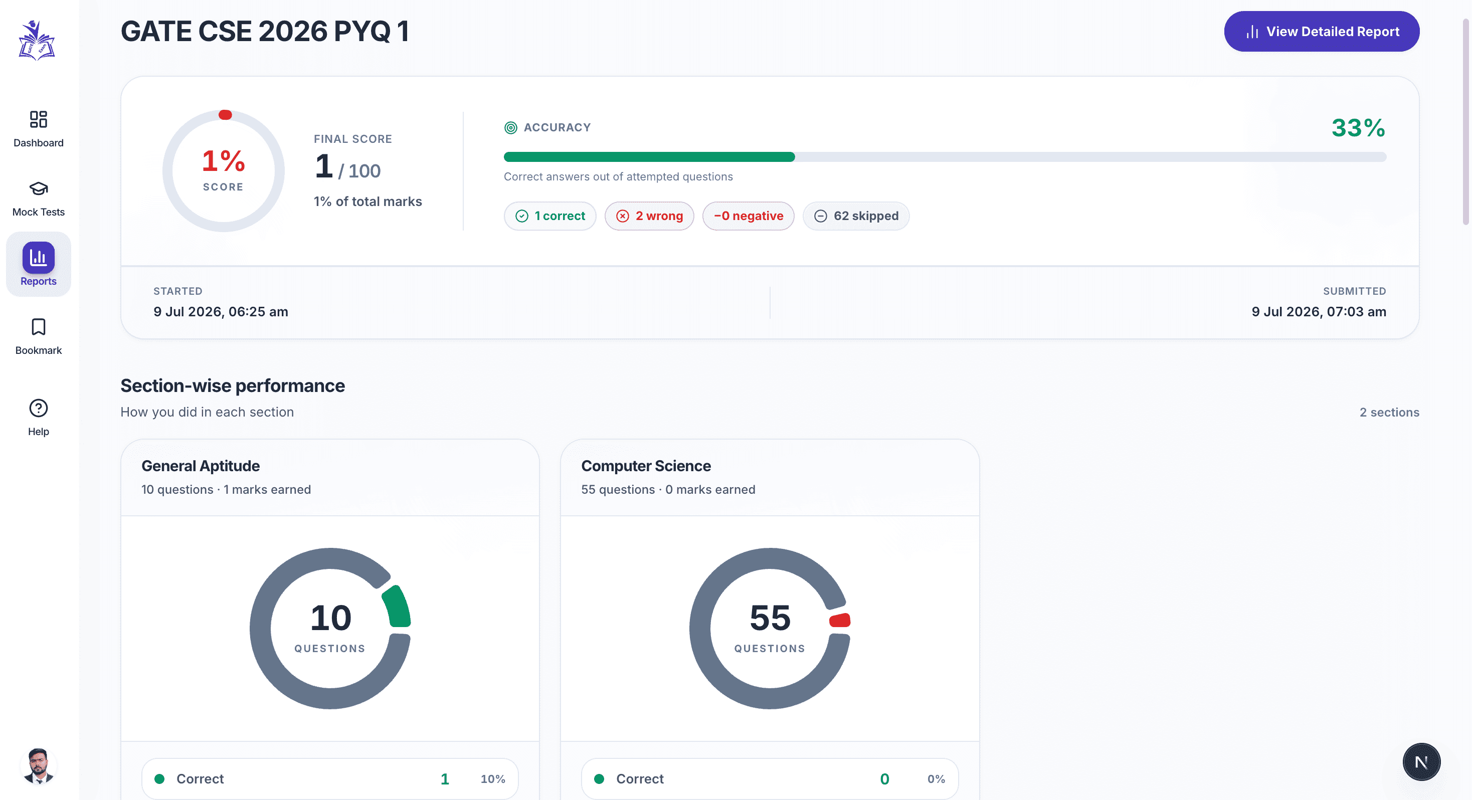 Subject-wise review analytics for wrong and skipped questions