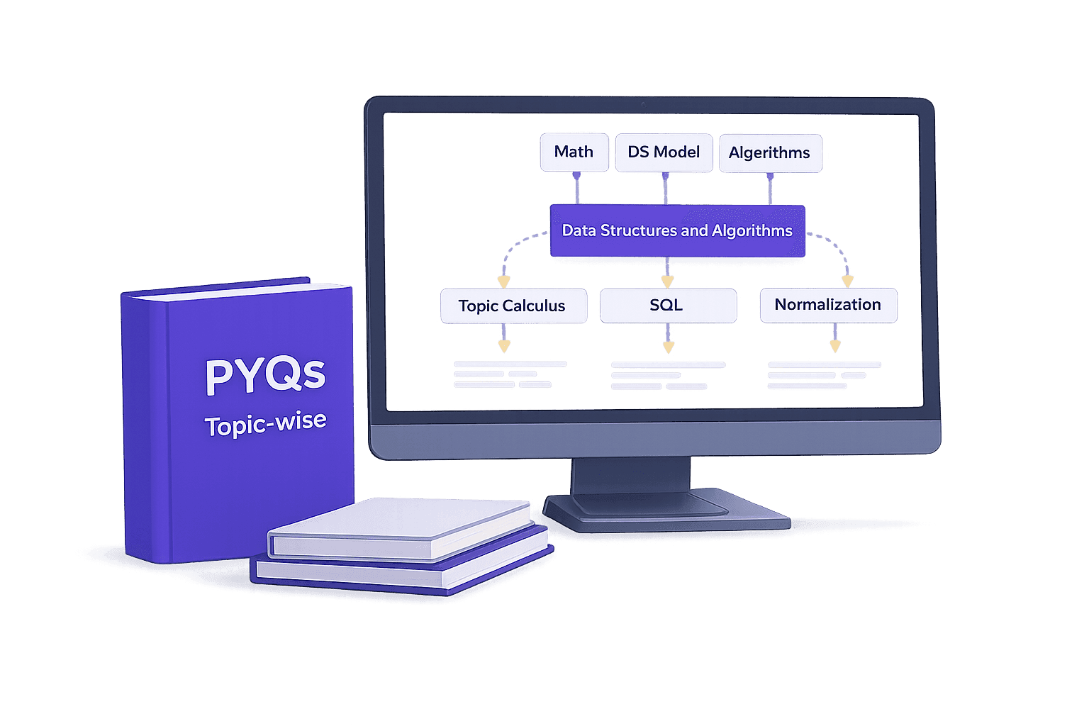 Topic-wise GATE PYQs organized by subject with roadmap connections
